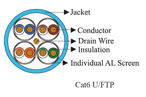 cat6 cable